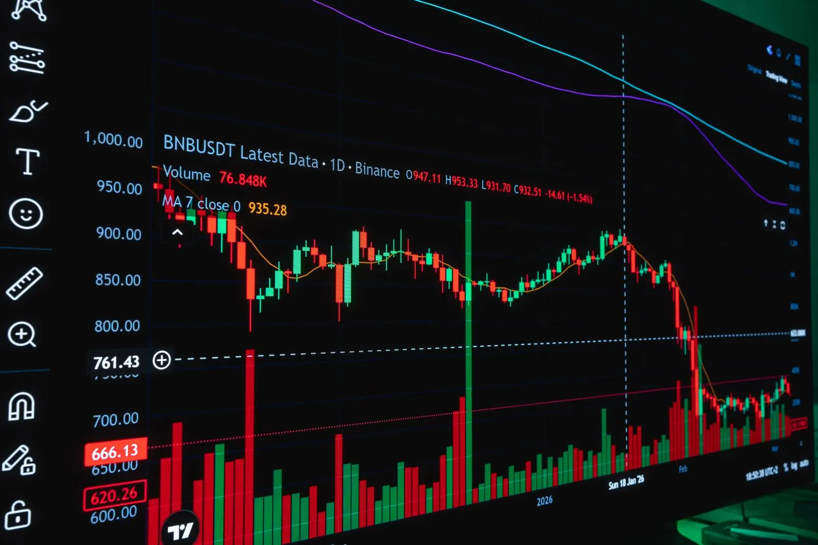 Binance suspends withdrawals after hack estimated at $2 billion